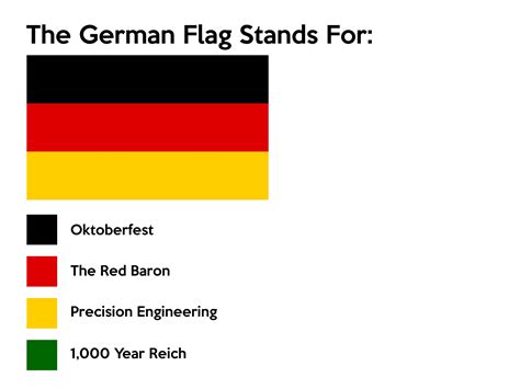 deutschland flagge bedeutung